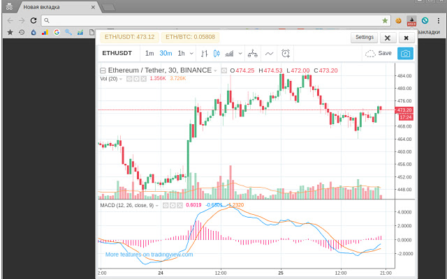 ETH Ticker | Ethereum Ticker | Token Ticker chrome extension