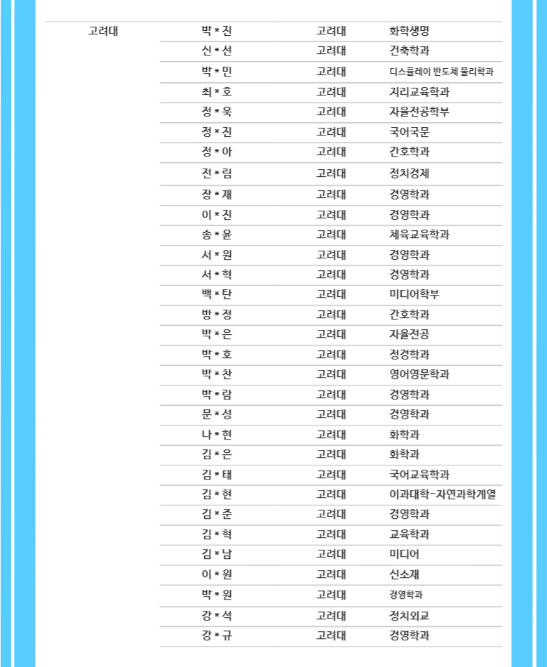 대치비상에듀_합격자현황_03고려대-001(0001).png