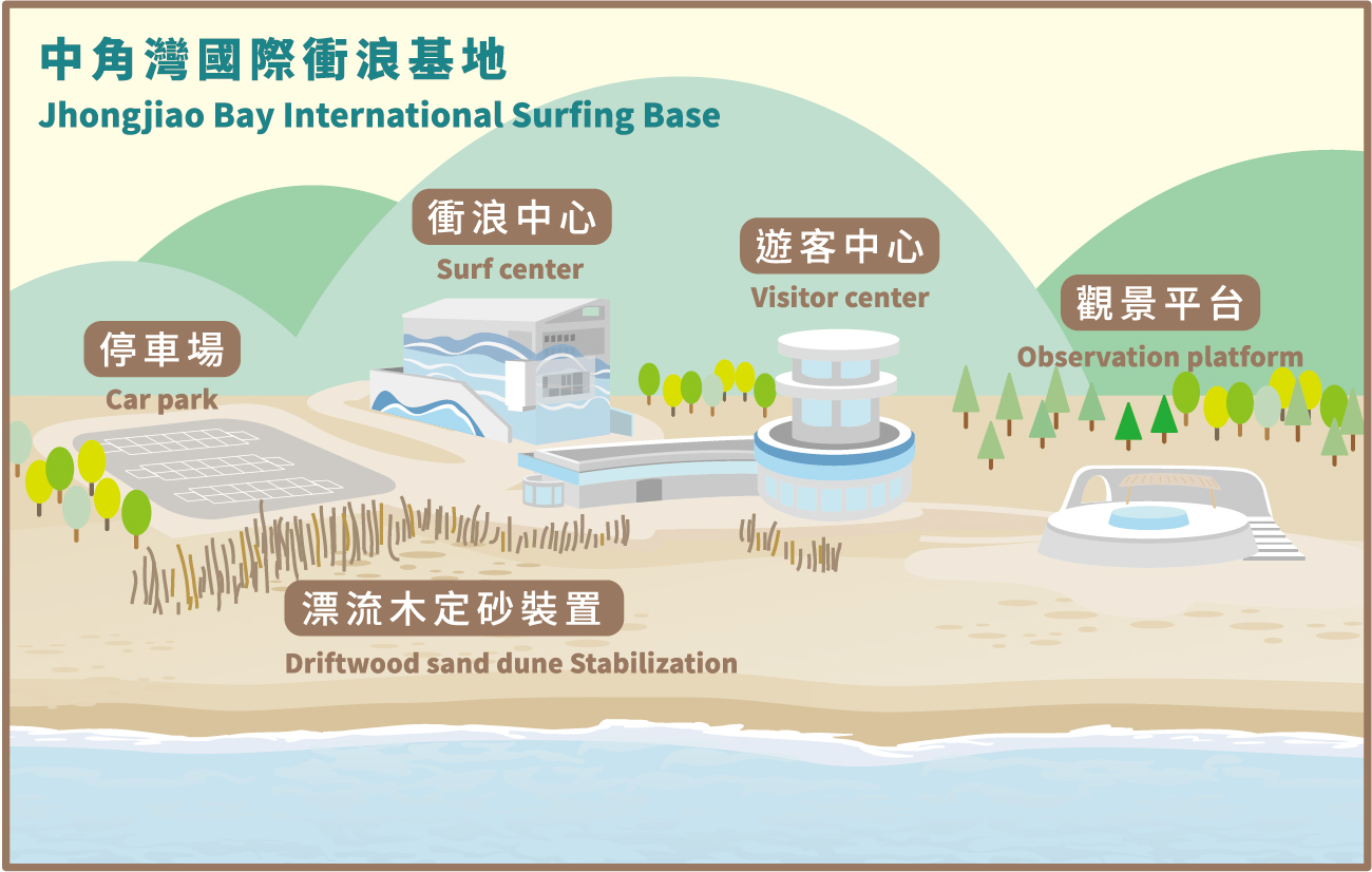 ▲中角灣國際衝浪基地地圖▲