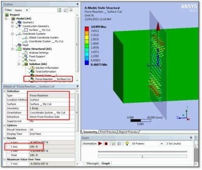 ANSYS Сила реакции в сечении