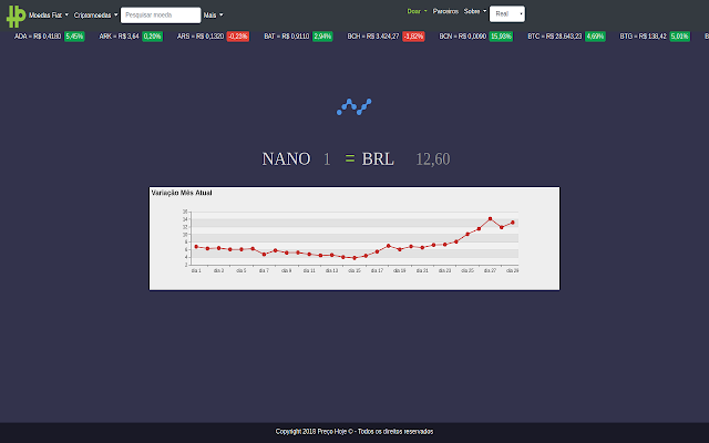 Nano Preço Hoje