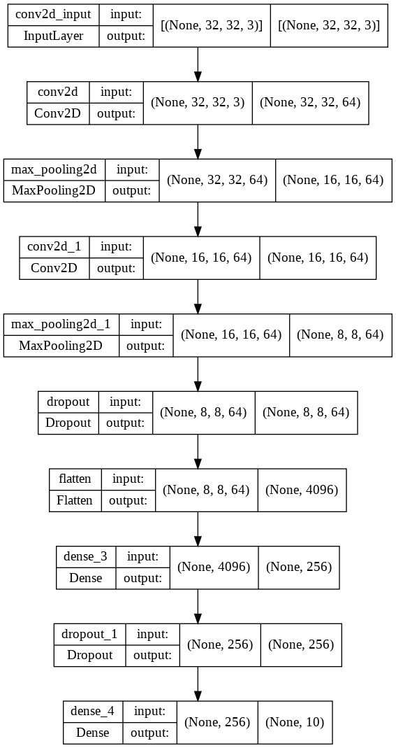 Plot Model 