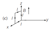 Magnetic field due to current