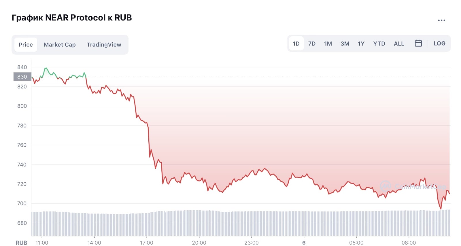 Near: отзывы о проекте.  Связываться или не стоит?