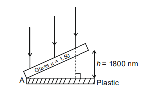 Interference of Light Waves and Young’s Experiment