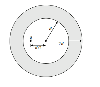 Electric field