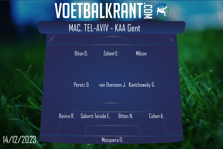 Opstelling Mac. Tel-Aviv | Mac. Tel-Aviv - KAA Gent (14/12/2023)