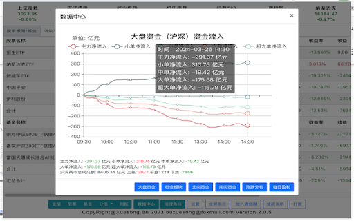 股票基金神器