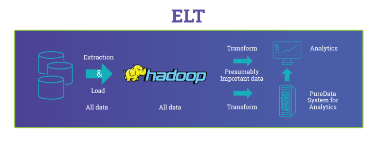 ELT data engineering