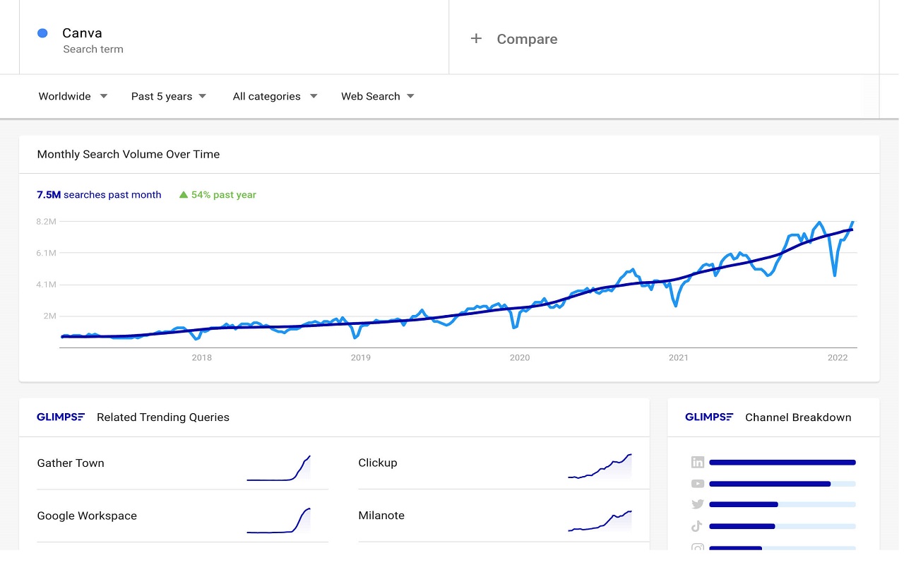 Google Trends Supercharged – Glimpse Preview image 6