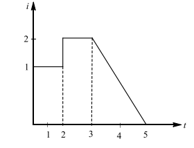 Electric Current