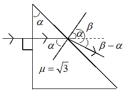 Solution Image