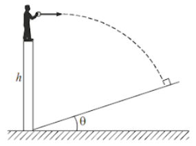 Projectile motion