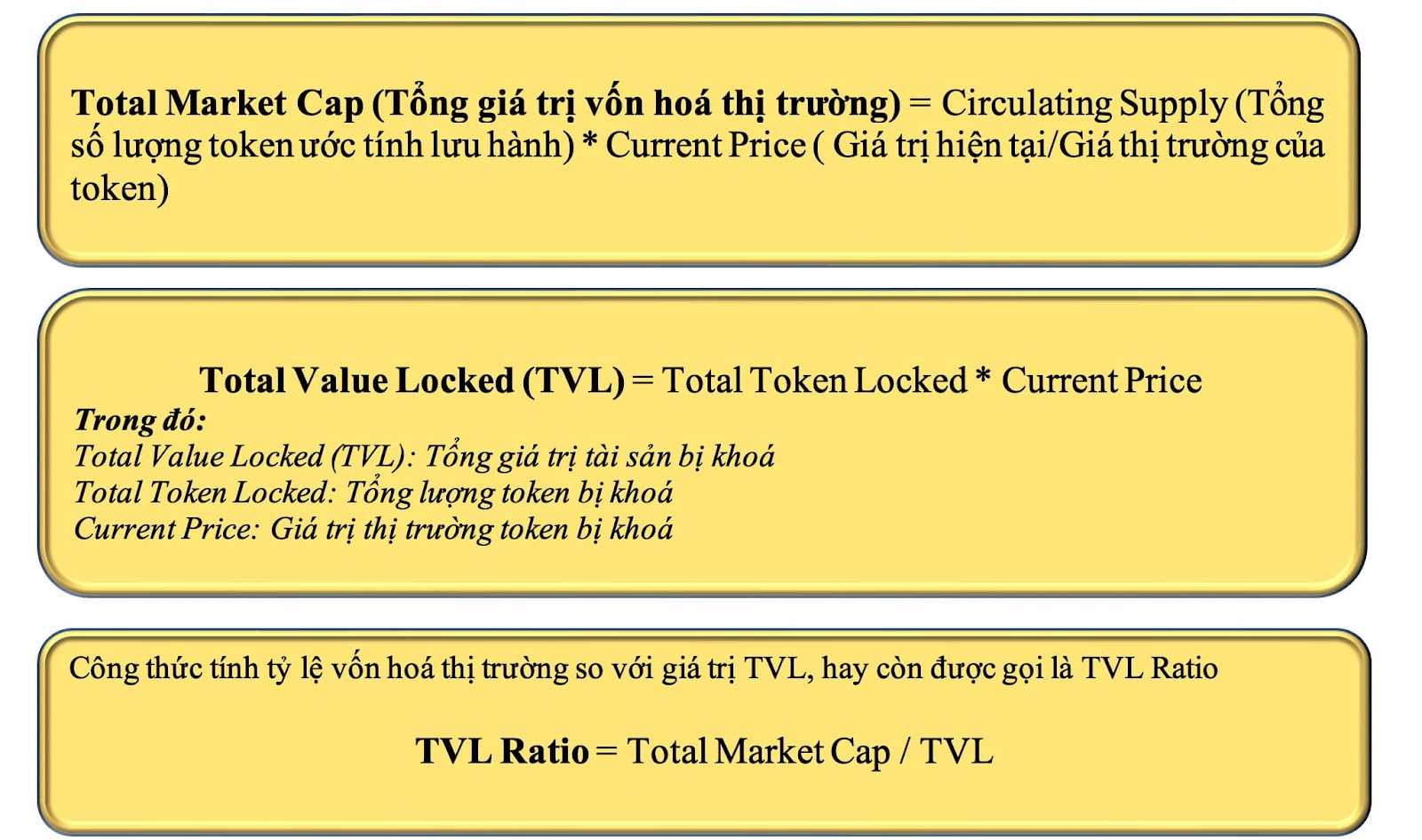 Công thức tính TVL