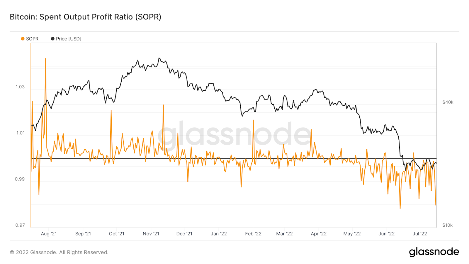 Deep-dive: Bitcoin's price and technical indicators 8