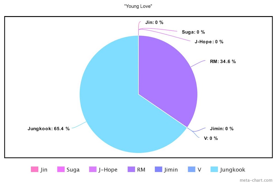 meta-chart - 2022-06-10T124918.417