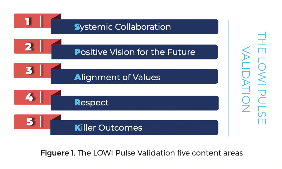 Systemic collaboration
Positive vision for the future
Alignment of values
Respect
Killer outcomes