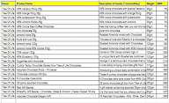 Tree Of Life Chocolates menu 1