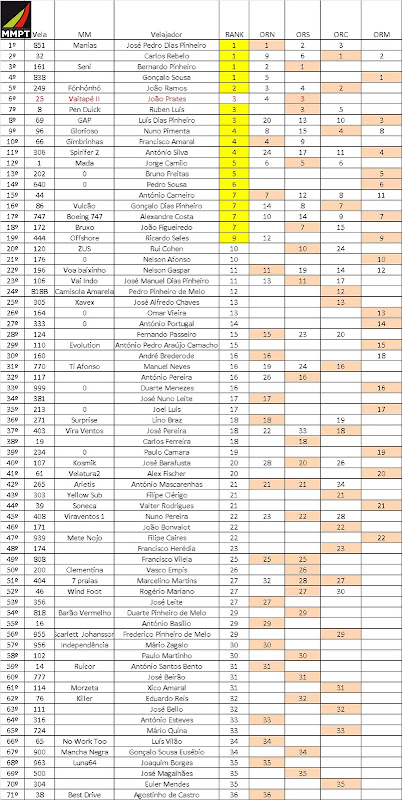 Ranking Geral de apuramento 2011 Ranking%20Geral%20PAE