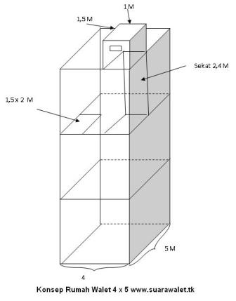 Konsep Rumah  Gedung Walet  Sederhana  Ukuran 4 x 5