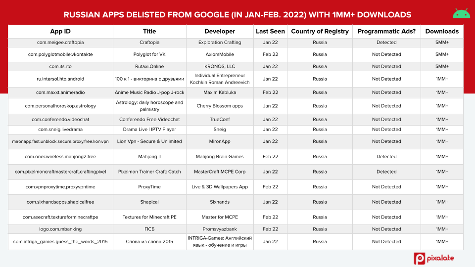 popular delisted russia apps google play store 2022