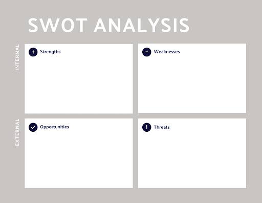 Free Bold SWOT Template - Customize with PicMonkey