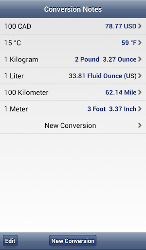 Currency Unit Conversions