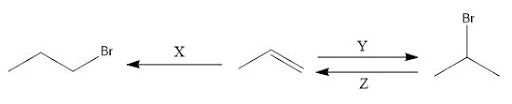 Preparation of Alkyl and Aryl Halides