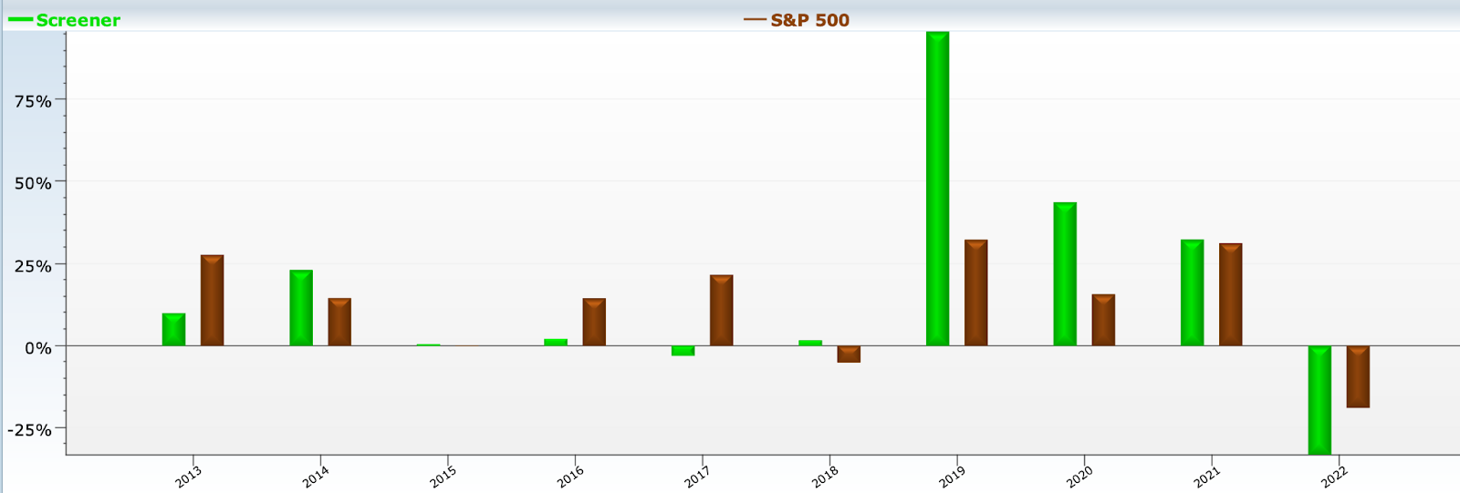 Target declining 