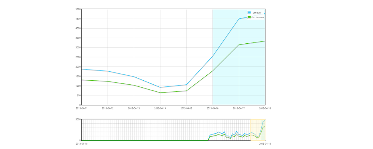 Marketplaces Monitor Preview image 1