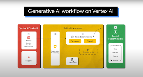 Vertex AI 포트폴리오 