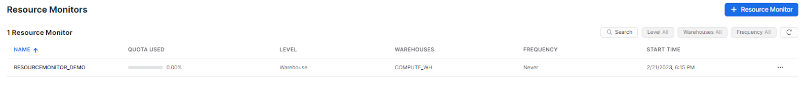 Snowflake Resource Monitors dashboard