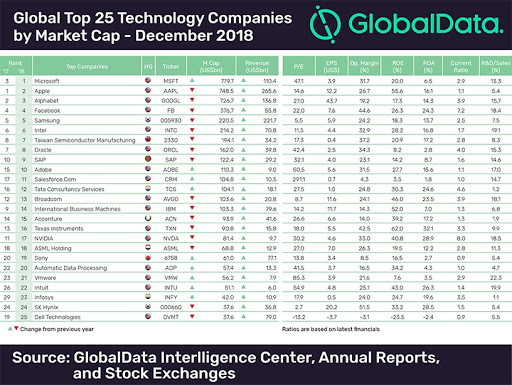 * Image supplied by GlobalData