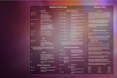 Ubuntu Unity Shortcuts wallpaper