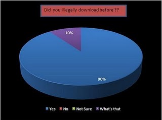 Week 2 Poll