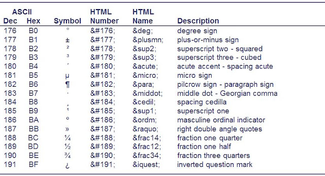 andra's life notes: HTML Codes - Table of ascii characters and symbols