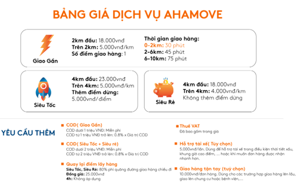 công ty vận chuyển giao hàng Ahamove