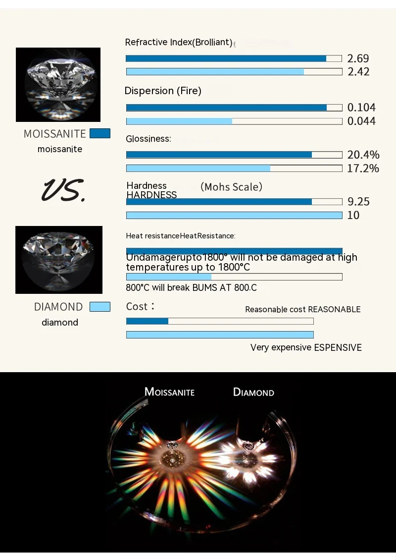Title 4, Moissanite ring in Europese en Amerikaanse luxe...