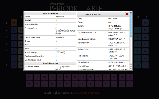 Advanced Periodic Table