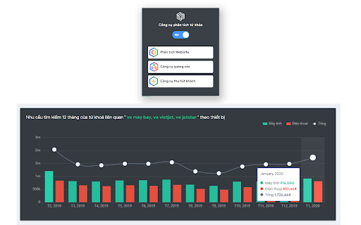 Phân tích từ khóa - Keyword Planner