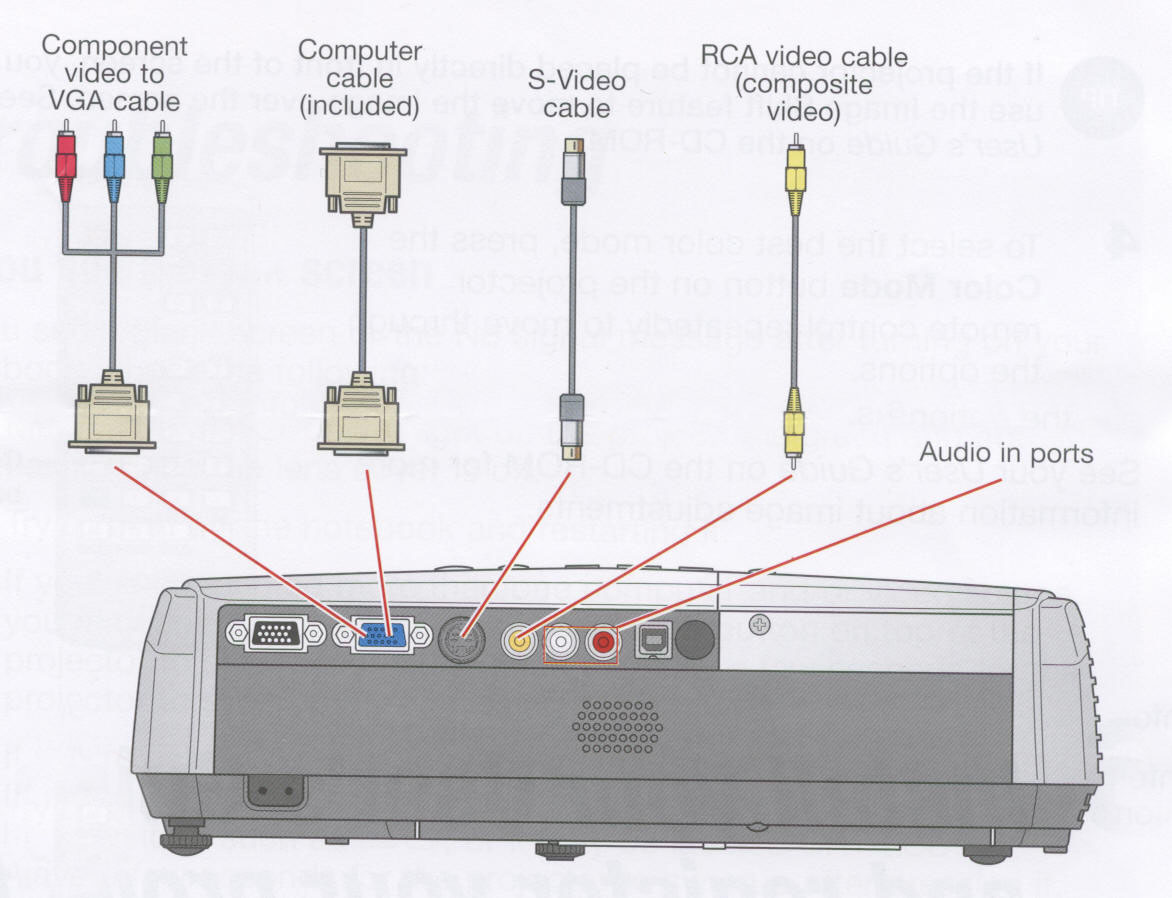 Mrs Menzie S Edublog Session 2 Notes Projector And Smartboard Basics