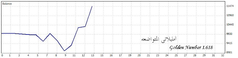 %D8%AA%D8%AD%D9%84%D9%8A%D9%84%D8%A7%D8%AA%D9%89%20%D8%A7%D9%84%D9%85%D8%AA%D9%88%D8%A7%D8%B6%D8%B9%D9%87.jpg