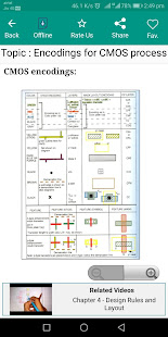 MOS ICs & Technology Pro(圖8)-速報App