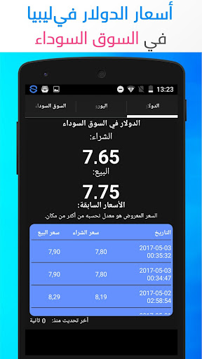 الدولار في السوق السوداء ليبيا التطبيقات على Google Play