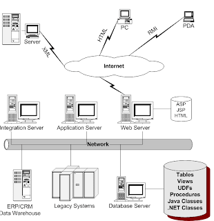 Software Engineering Notes In Plain Language Data Centered Architecture