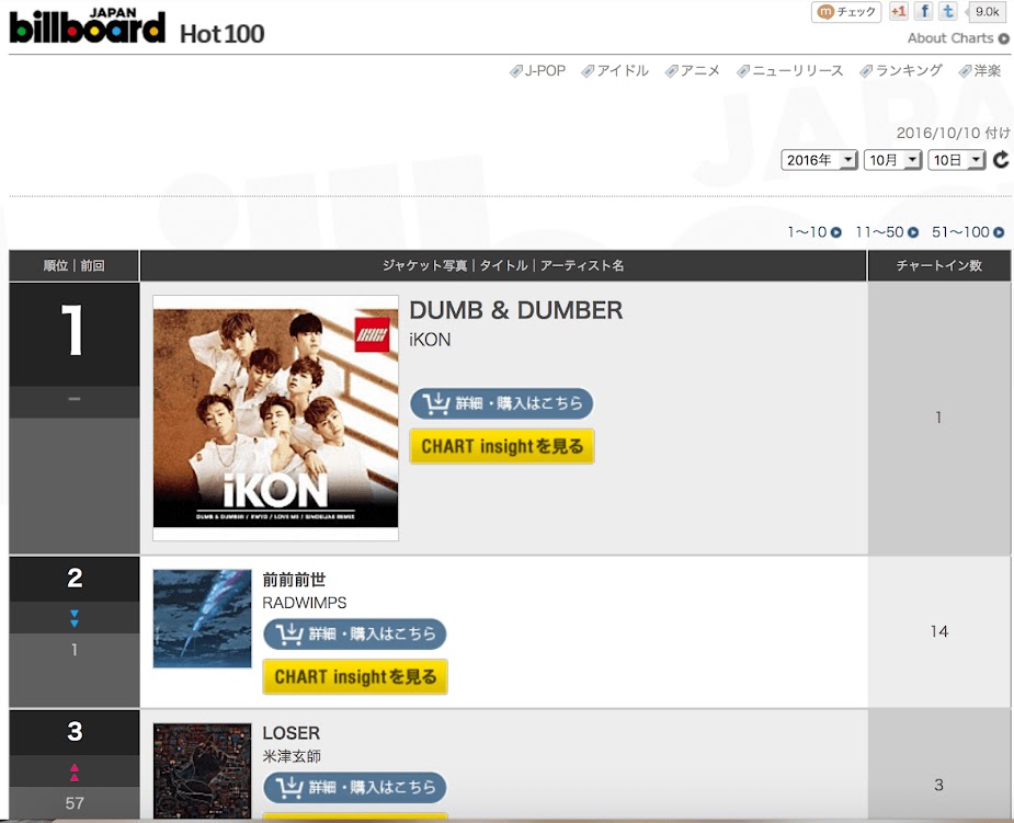 Image: iKon's "DUMBD&DUMBER" album ranks #1 on Japan's Billboard Chart /Japan Billboard Chart