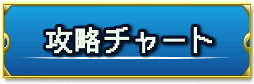 ドラクエ2 ストーリー攻略チャート一覧 Dq2 神ゲー攻略