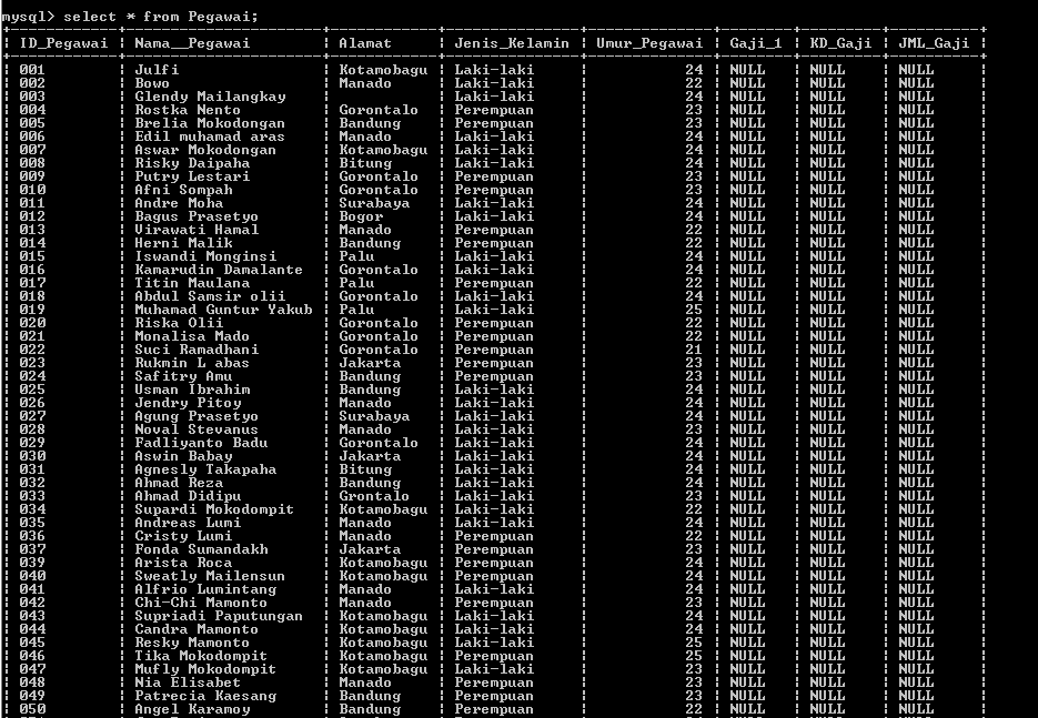 C:\Users\Aras\Documents\Tugas semester 1\Basis data\Tugas besar\5 Alter Table, Add, Drop\Change\Change 3.PNG