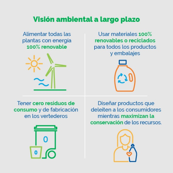 Resultado de imagen para p&g sustentabilidad