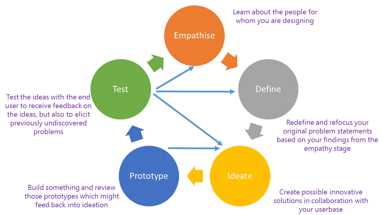 User story mapping steps